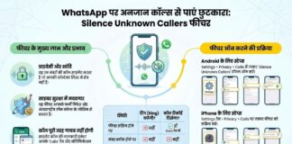 क्या WhatsApp पर अजनबी नंबरों की कॉल्स से परेशान हैं? यह छिपी सेटिंग तुरंत दिलाएगी राहत | Step-by-Step Guide WhatsApp Silence Unknown Callers privacy feature settings screen on a smartphone | स्मार्टफोन पर WhatsApp के Silence Unknown Callers प्राइवेसी फीचर की सेटिंग स्क्रीन।